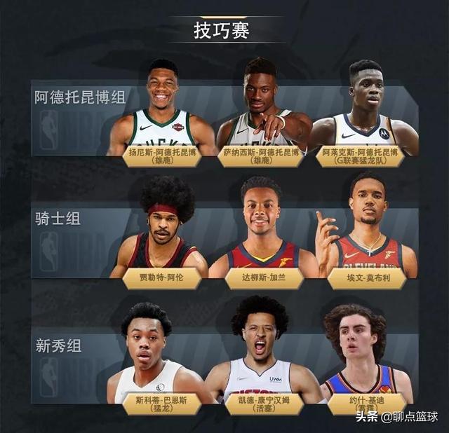 nba全明星首发阵容出炉热评，盘点一下谁是落选最大遗珠