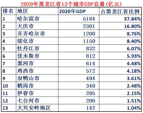 黑龙江省土地面积，黑龙江省面积在全国排位（黑龙江是个好地方！）