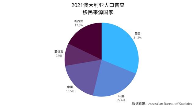 澳大利亚人均收入，澳大利亚人口增长史（澳大利亚人均月收入达到3800美元）