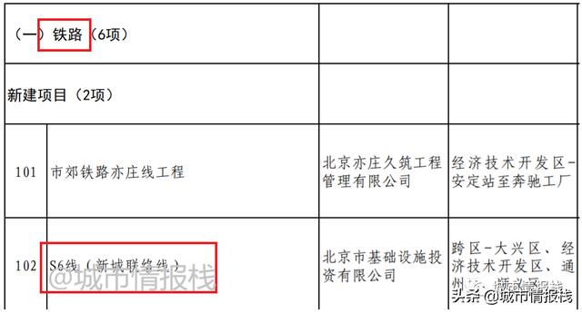 北京地铁三期规划，北京地铁s6线最新规划图（M101线这一站将可“七线换乘”）