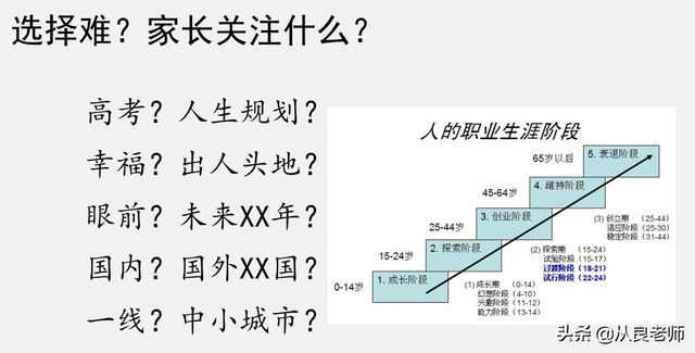 新高考高一如何选科，12大学科门类的专业选科建议