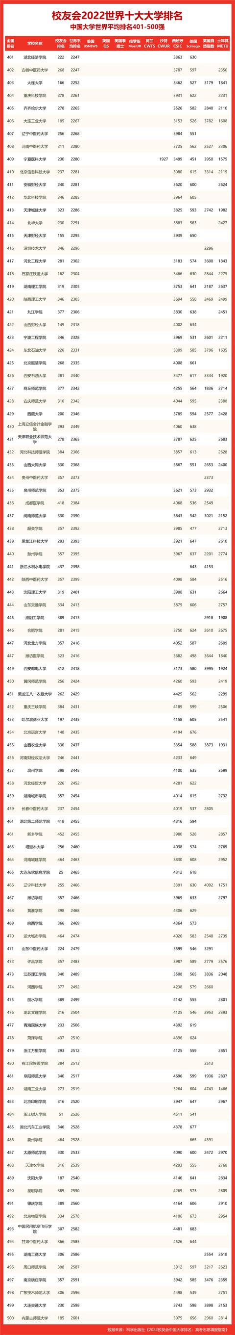 四川大学世界排名，四川大学世界大学排名（中国大陆新增16个全球前1‰学科）