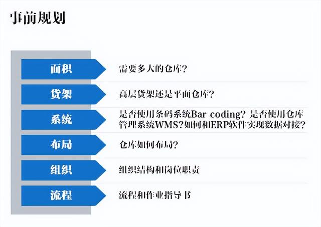 仓库可视化管理，库房现场可视化管理（仓库可视化管理的手段有哪些）