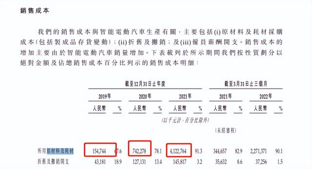 零跑汽车最新估值，零跑汽车股价被市场看好