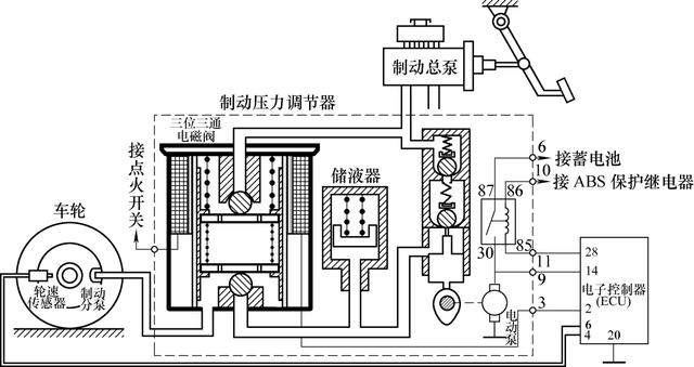 汽车abs系统控制方法，汽车ABS系统主要传感器的结构及工作原理