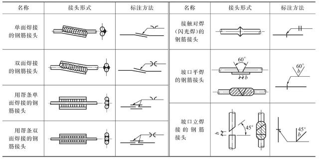 钢筋施工图纸对照表，施工cad钢筋图纸