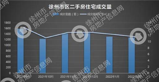 徐州云龙区房价，徐州76个小区房价（江苏13市最新房价排名出炉）