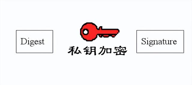 数字签名有两种方式，数字签名的方法