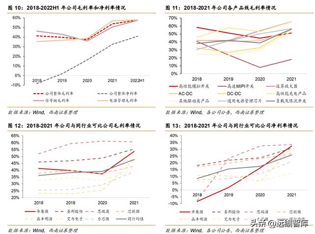 模拟芯片公司帝奥微电子，模拟开关国产第一