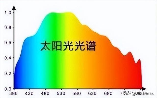 led显色指数，led灯的显色指数能接近吗（为什么城市的路灯大多数是黄色的）