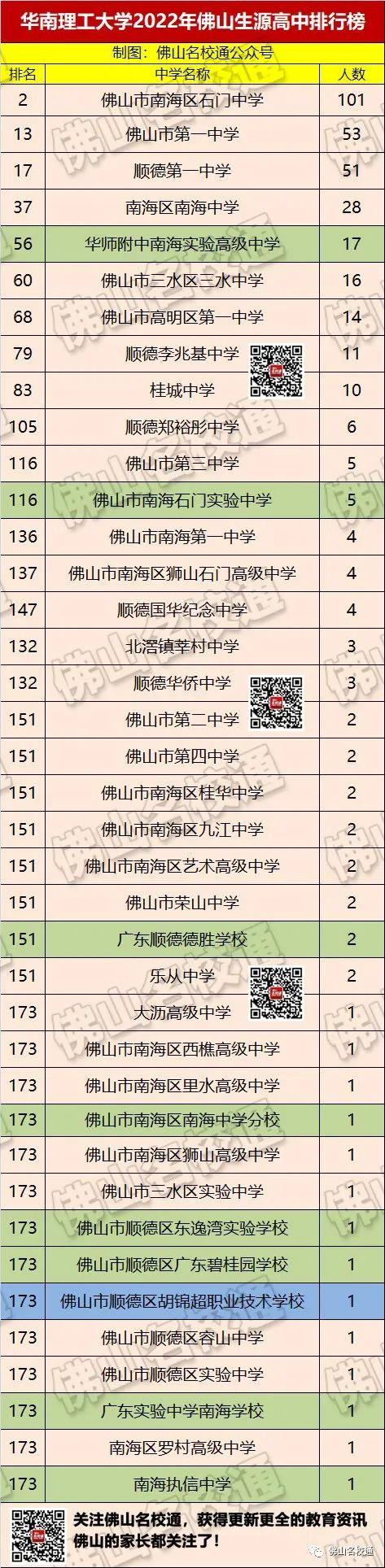 佛山市各高中的高考录取率，佛山19所优质高中2022年高考成绩前瞻