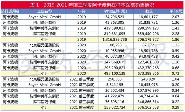 中央糖尿病药(中央台公布糖尿病的新药方)