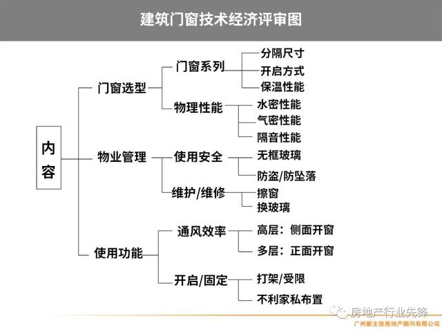 房地产项目管理，房地产项目精细化管理（房地产开发项目管理的核心要点）