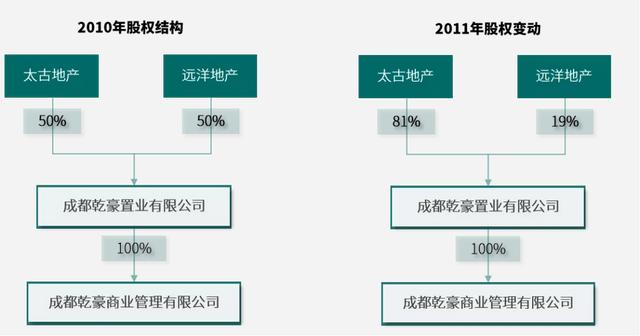 成都远洋太古里，成都太古里商业中心（央企强开发）