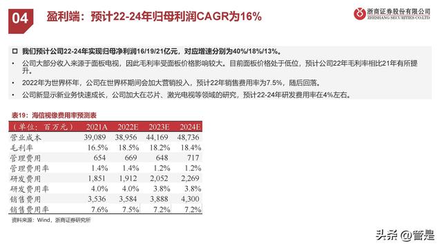 海信视像行业分析，海信视像研究报告