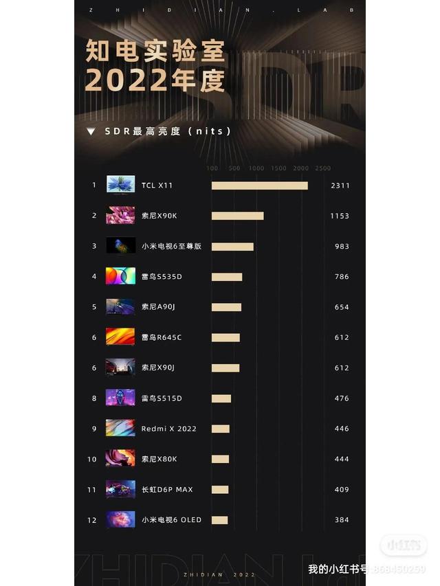 电视亮度和对比度的比例，电视究竟看对比度还是亮度