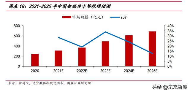 信创重点行业12大领域，2022年中国信创产业政策普查报告