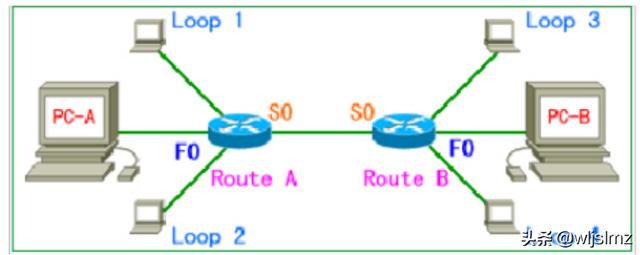 锐捷路由器设置手册，相信我，你需要的是锐捷大白