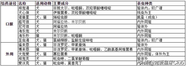 驱虫的正确方法和时间，养猪经：这样驱虫才能事半功倍