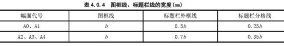 cad如何快速制作图框，CAD块运用--图框制作