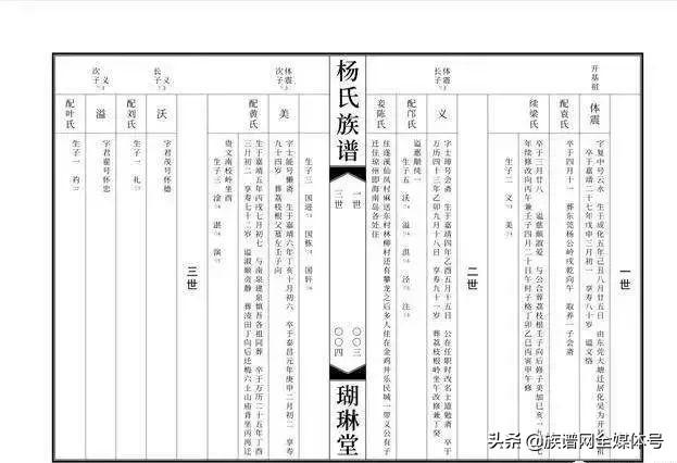 族谱名称大全及图解，各朝代族谱