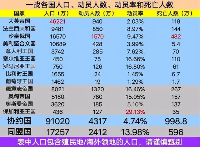 普鲁士领导三次王朝战争，东方普鲁士一战