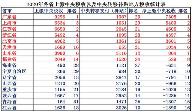 江西省土地面积，陕西vs江西gdp（江西省只有11个地级市）