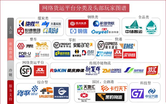网络货运平台的发展方向，网络货运市场现状及发展趋势