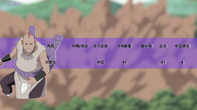 火影忍者实力排名，火影忍者的全部人物实力排行（火影忍者全人物战斗力排名-中忍）