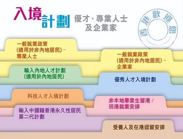 怎么办理香港护照和签证手续，香港护照免签国家上升到171个