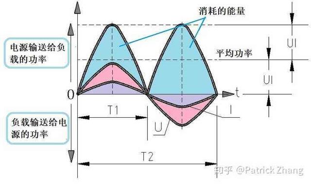 伏安是什么单位，单位瓦和伏安的区别（园区招商必看1伏安等于1瓦吗）