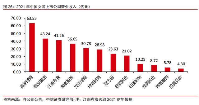 赢家时尚集团官网，<3709.HK>整合品牌