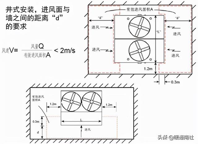 冷却塔详细参数，民用建筑冷却塔基础知识