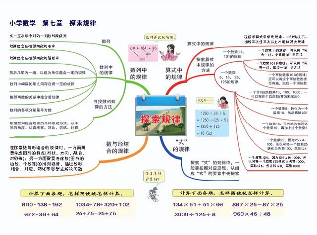 六下数学思维导图，六年级数学下册思维导图全部（人教版五年级数学下册各单元思维导图）