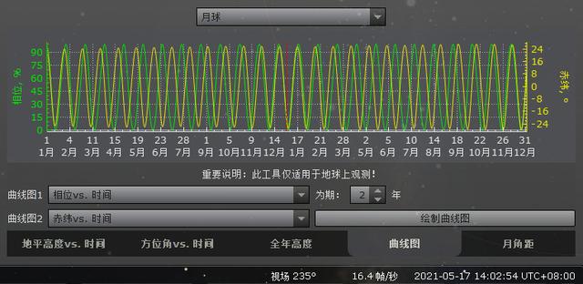 一周期月亮的变化图，月亮还有哪些影响我们的重要周期