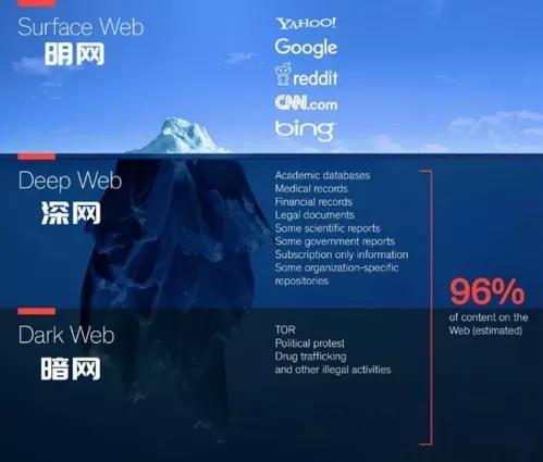 黑网里面是什么样子的，暗网到底有多血腥