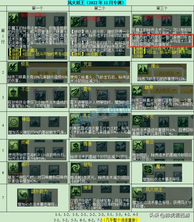 梦幻西游新门派，梦幻西游狮驼岭最强门派（梦幻西游：大唐无限横扫）