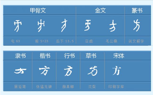 方的笔顺是什么，方字笔顺的变化让你感到崩溃了吗（方笔画的正确写法）