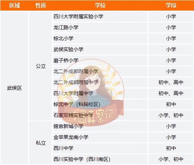 成都有哪些好学校，成都有哪些排名前10的学校（四七九、嘉成实全都上榜）