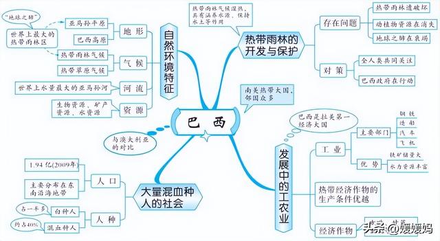 初中地理思维导图，初中地理思维导图高清图（初中地理所有知识思维导图梳理）