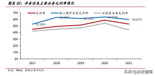 信创重点行业12大领域，2022年中国信创产业政策普查报告