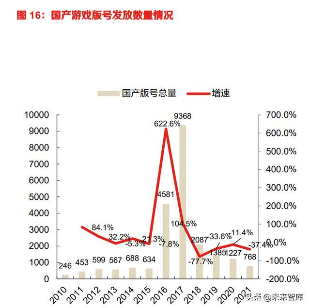 游戏产业现状及前景，游戏行业专题报告