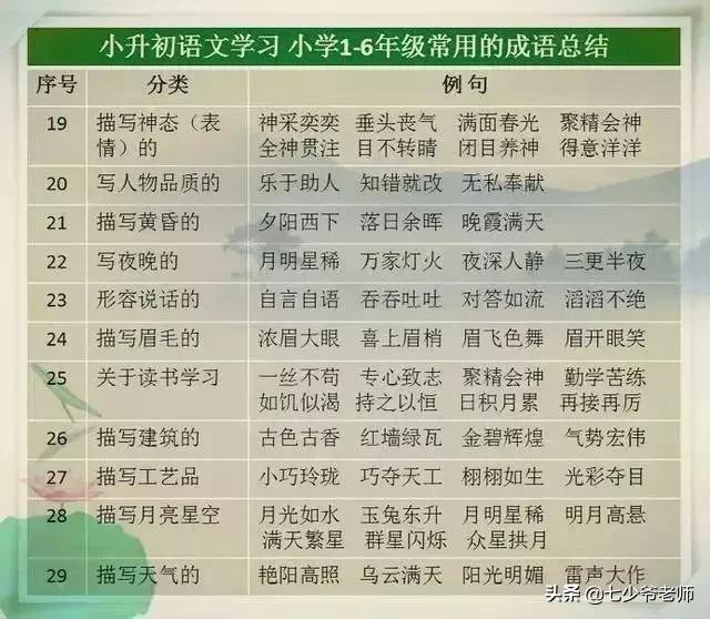 好好学习的成语，鼓励孩子好好学习的四字成语（12个成语）