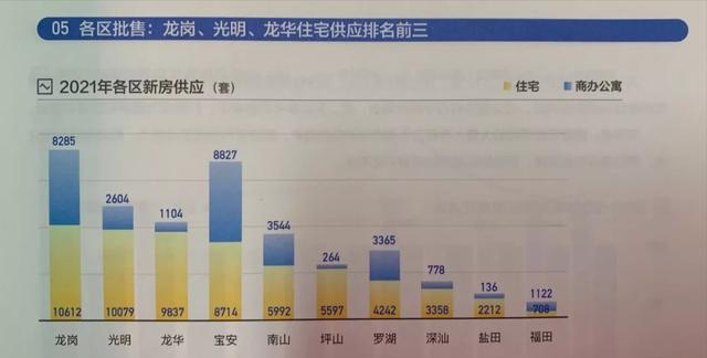 福田最便宜楼盘排名，深圳福田香蜜湖低于指导价的房子