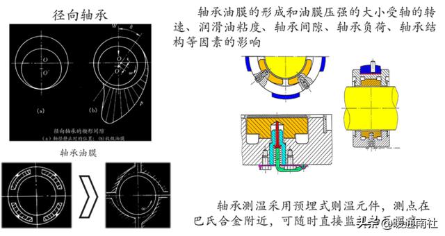 离心式压缩机应用实例，离心压缩机节能技术应用分析
