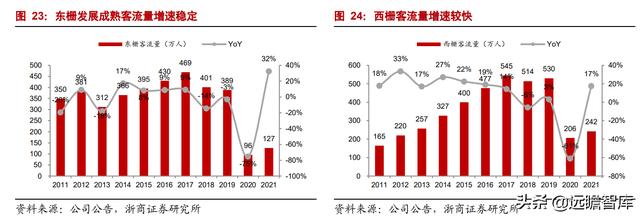 乌镇旅游风景区，古北水镇两大优质景区