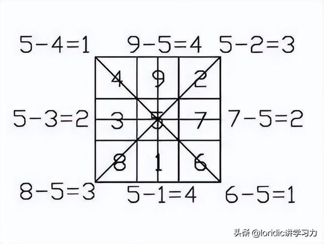 先天八卦与后天八卦，先天八卦图和后天八卦图的对比（五分钟了解先天八卦与后天八卦）