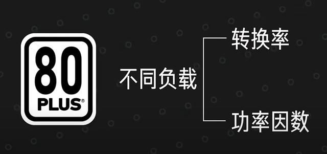 电源金牌和没牌有什么区别，金牌电源一定比铜牌电源好