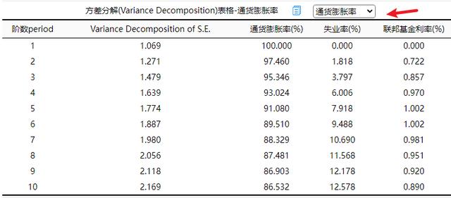 var模型与vec模型区别，VAR模型Vectorautoregressive