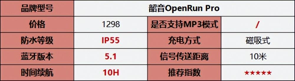 2022最值得入手的骨传导耳机推荐，性价比高的骨传导耳机十佳评测
